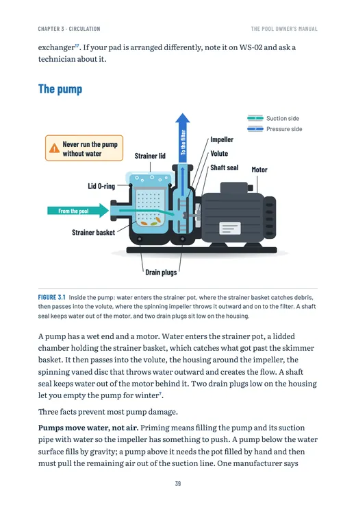 Page 39: a cutaway illustration of the pool pump, with the strainer basket, impeller, and motor labeled.